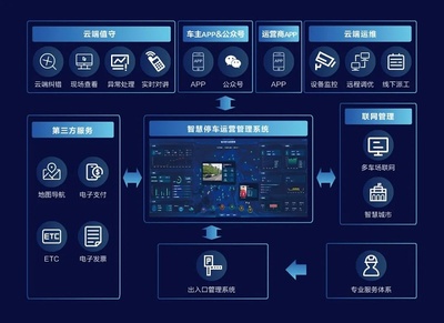 “云”端管理，讓停車場服務更專業